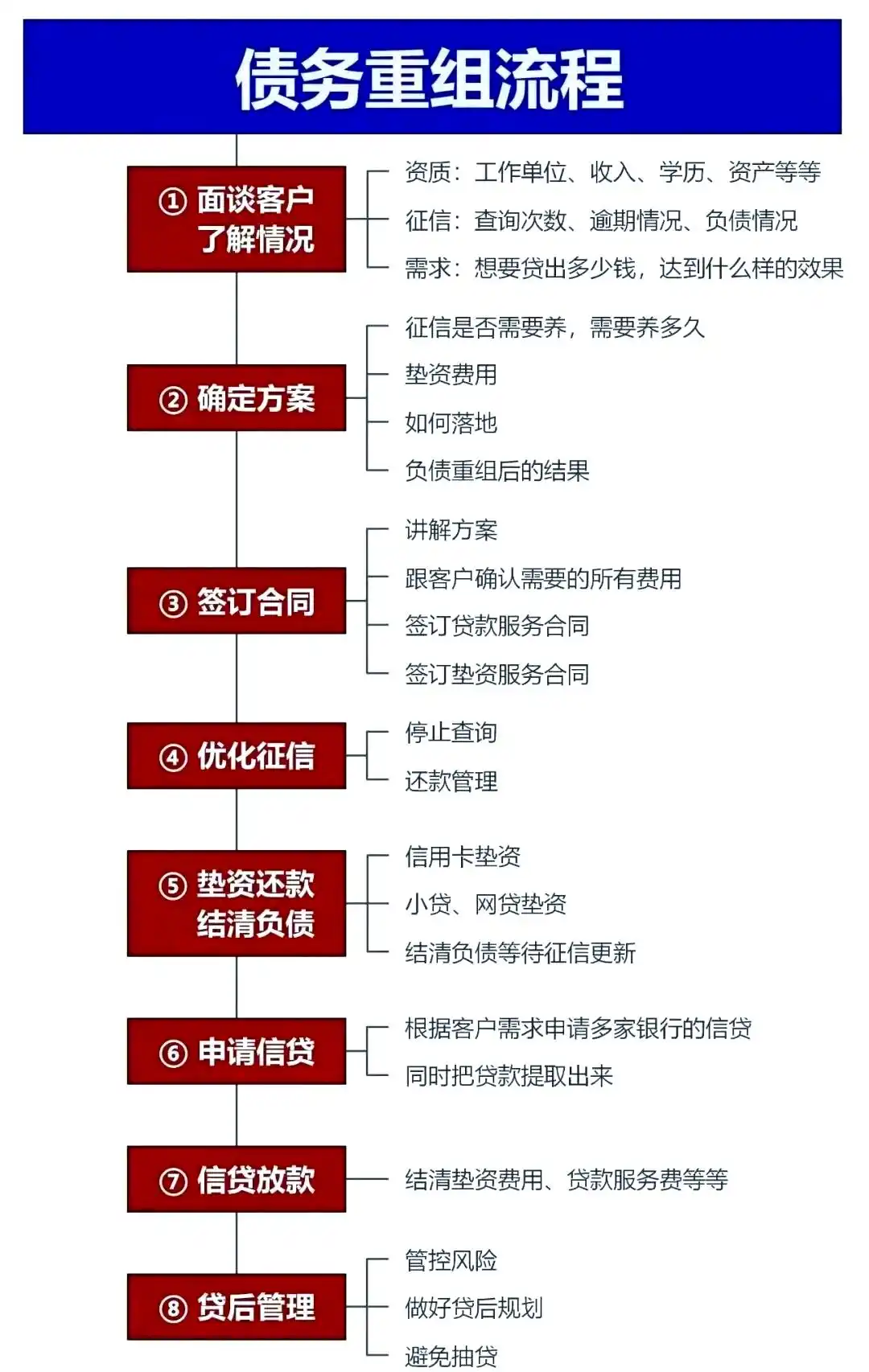 在京山，中小企业也可以债务重组吗？